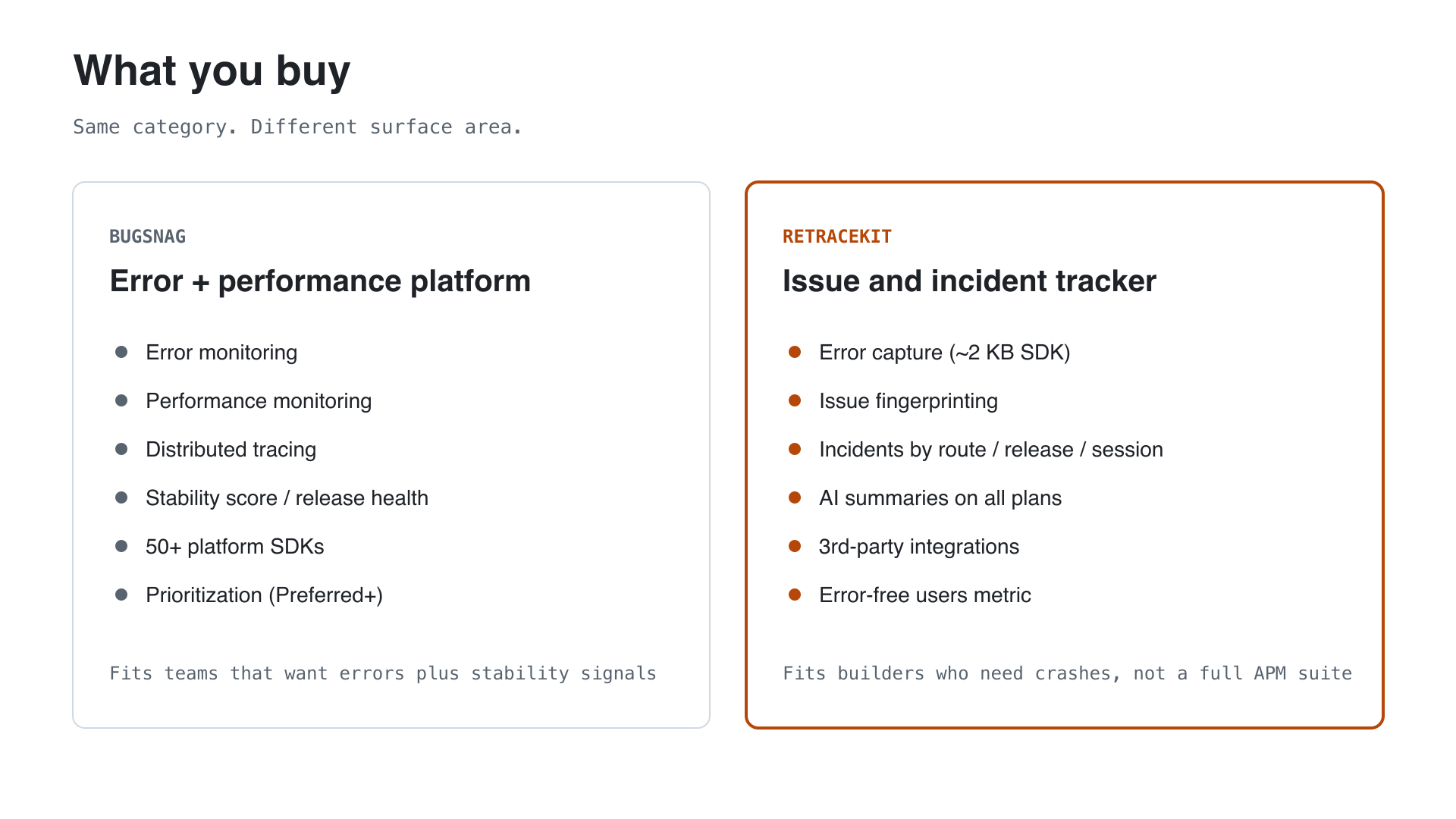 Comparison of Bugsnag as an error and performance platform versus RetraceKit as an issue and incident tracker
