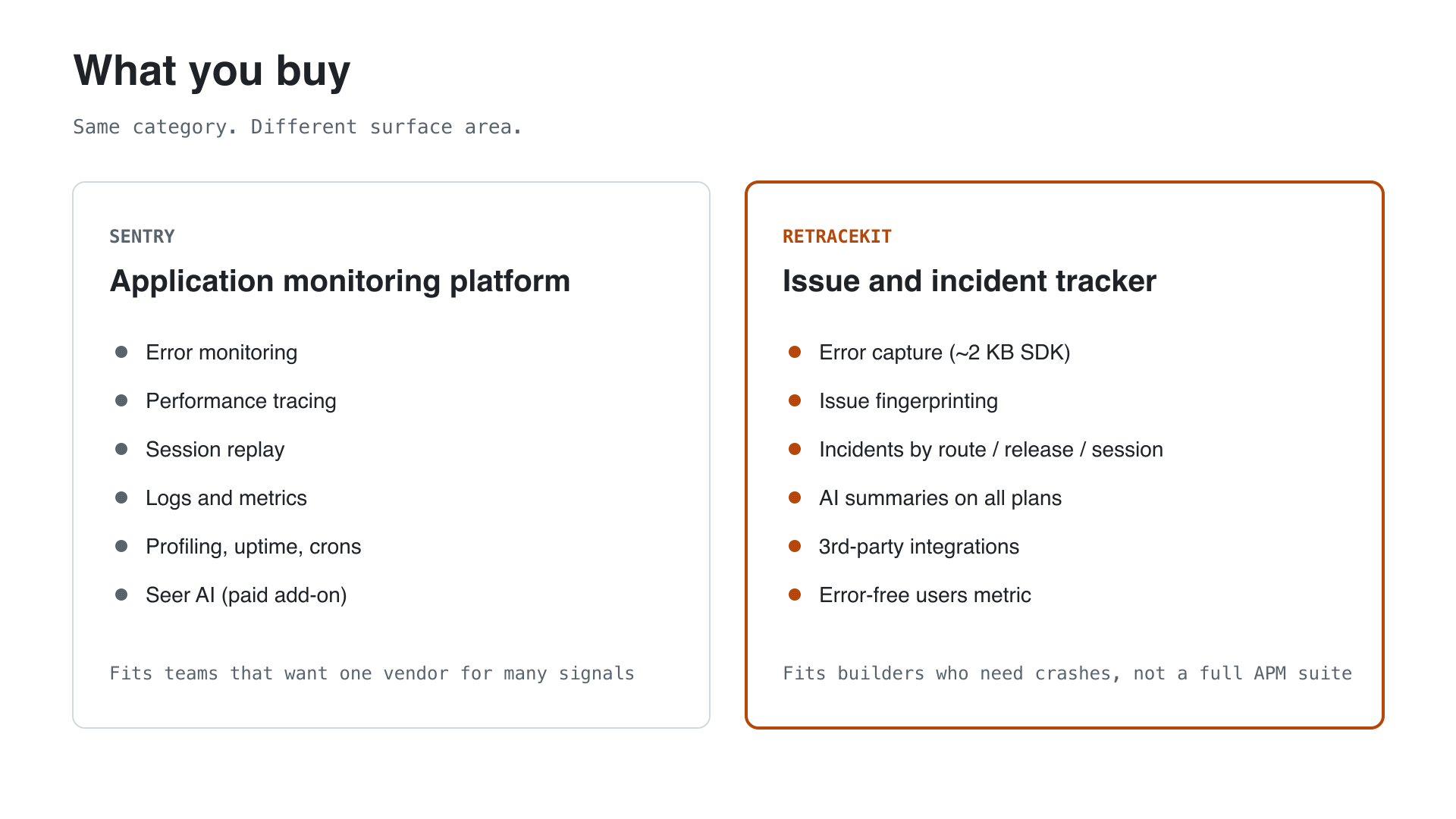 Comparison of Sentry as a broad application monitoring platform versus RetraceKit as an issue and incident tracker